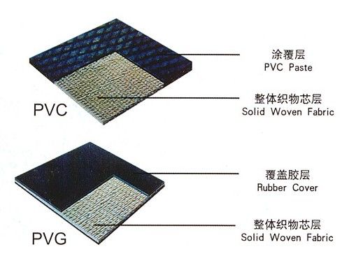 PVGPVC整芯阻燃輸送帶
