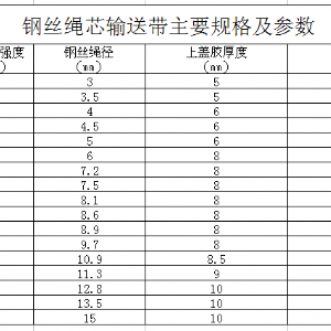 鋼絲繩輸送帶，