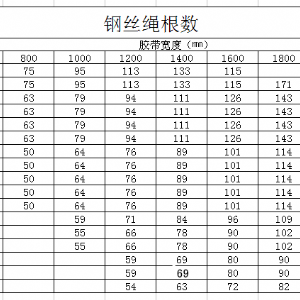 鋼絲繩輸送帶，
